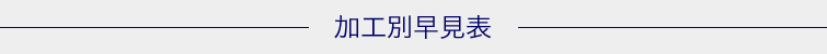 加工別早見表